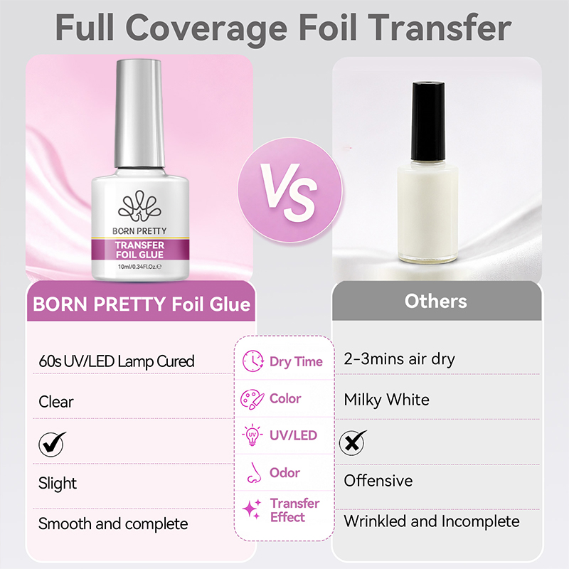 BORN PRETTY Nail Foil Glue Gel - огляд і ціна Transfer Paper Carbon